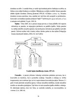 Diplomdarbs '2-3 gadu bērnu saskarsmes prasmju veicināšana M.Montesori pieejā', 36.