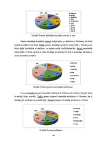 Diplomdarbs '2-3 gadu bērnu saskarsmes prasmju veicināšana M.Montesori pieejā', 48.