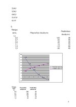 Konspekts 'Ieskaite ekonomikas un uzņēmējdarbības pamatos', 4.