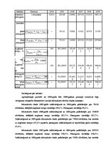 Konspekts 'Trešais patstāvīgais darbs', 2.
