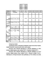 Konspekts 'Trešais patstāvīgais darbs', 7.