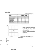 Diplomdarbs 'Uzņēmuma mārketinga vides un stratēģijas analīze un darbības plānošana', 38.