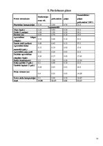 Referāts 'Ģimenes uzņēmums SIA "Ziediņš"', 14.