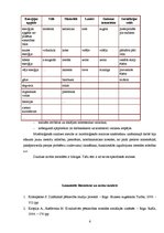 Referāts 'Vipārīgā pētīšanas metode - struktūrfunkcionālā pētīšanas metode', 6.