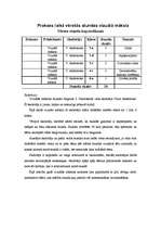 Konspekts 'Prakses laikā vērotās stundas vizuālā mākslā', 1.