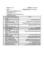 Konspekts 'Prakses laikā vērotās stundas vizuālā mākslā', 2.