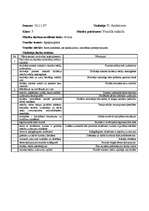 Konspekts 'Prakses laikā vērotās stundas vizuālā mākslā', 3.