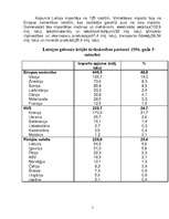 Referāts 'Latvijas imports no 1991.-2004.gadam', 5.
