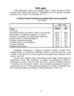 Referāts 'Latvijas imports no 1991.-2004.gadam', 6.