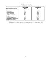 Referāts 'Latvijas imports no 1991.-2004.gadam', 7.