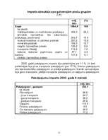 Referāts 'Latvijas imports no 1991.-2004.gadam', 11.