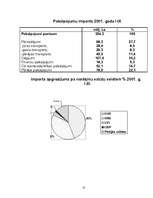 Referāts 'Latvijas imports no 1991.-2004.gadam', 13.