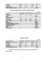 Referāts 'Vai šitakē sēņu audzēšana mākslīgos apstākļos ir peļņu nesoša', 9.