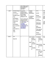 Paraugs 'Apdrošināšanas tirgus Latvijā', 3.