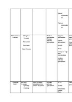 Paraugs 'Apdrošināšanas tirgus Latvijā', 4.