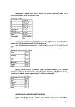 Referāts 'Metālu, derīgo izrakteņu un gāzu ķīmiskās īpašības', 4.