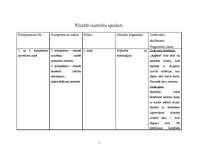 Paraugs 'Kompetences sākumskolā', 1.