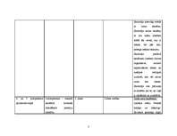 Paraugs 'Kompetences sākumskolā', 3.