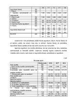 Referāts 'Finanšu analīze un izvērtējums medicīnas uzņēmumam - privātklīnikai', 5.