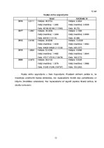 Referāts 'Finanšu analīze un izvērtējums medicīnas uzņēmumam - privātklīnikai', 12.
