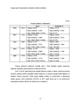 Referāts 'Finanšu analīze un izvērtējums medicīnas uzņēmumam - privātklīnikai', 14.