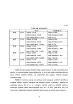 Referāts 'Finanšu analīze un izvērtējums medicīnas uzņēmumam - privātklīnikai', 15.