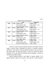 Referāts 'Finanšu analīze un izvērtējums medicīnas uzņēmumam - privātklīnikai', 16.