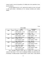 Referāts 'Finanšu analīze un izvērtējums medicīnas uzņēmumam - privātklīnikai', 19.