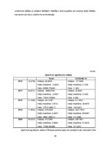 Referāts 'Finanšu analīze un izvērtējums medicīnas uzņēmumam - privātklīnikai', 20.