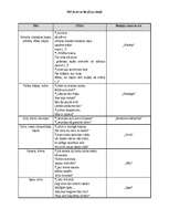 Konspekts 'Tēli Austras Skujiņas dzejā', 1.