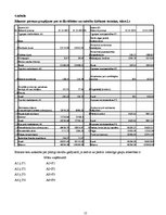 Referāts 'AS "X gāze" finanšu analīze', 15.