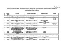 Referāts 'Komercdarbības ierobežojumi', 21.