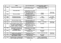 Referāts 'Komercdarbības ierobežojumi', 22.