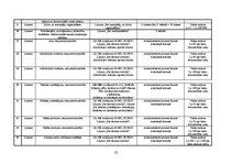 Referāts 'Komercdarbības ierobežojumi', 23.