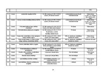 Referāts 'Komercdarbības ierobežojumi', 24.
