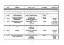 Referāts 'Komercdarbības ierobežojumi', 27.