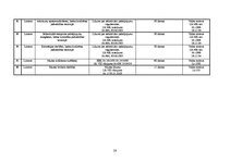 Referāts 'Komercdarbības ierobežojumi', 28.