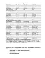 Referāts 'Būvniecība un procentu likmes Latvijā', 14.