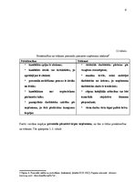 Referāts 'Darba intervijas metožu analīze', 6.