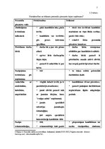 Referāts 'Darba intervijas metožu analīze', 7.