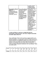 Konspekts 'Pasaules saimniecība', 3.