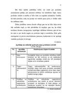 Diplomdarbs 'Jaunas preces sagatavošana ieviešanai tirgū', 10.