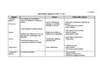 Diplomdarbs 'Jaunas preces sagatavošana ieviešanai tirgū', 22.