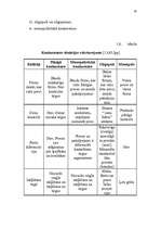 Diplomdarbs 'Jaunas preces sagatavošana ieviešanai tirgū', 31.