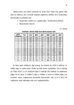 Diplomdarbs 'Jaunas preces sagatavošana ieviešanai tirgū', 41.