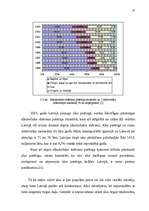 Diplomdarbs 'Jaunas preces sagatavošana ieviešanai tirgū', 45.