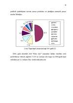 Diplomdarbs 'Jaunas preces sagatavošana ieviešanai tirgū', 46.