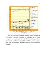 Diplomdarbs 'Jaunas preces sagatavošana ieviešanai tirgū', 47.