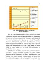 Diplomdarbs 'Jaunas preces sagatavošana ieviešanai tirgū', 48.