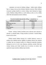 Diplomdarbs 'Jaunas preces sagatavošana ieviešanai tirgū', 56.